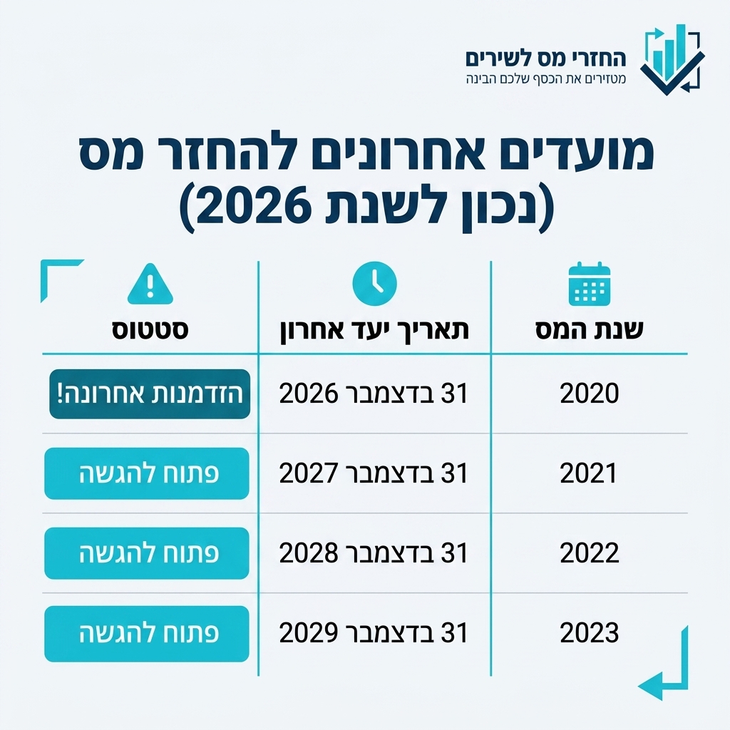 אינפוגרפיקה